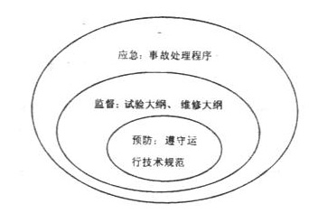 ˵糧ȫĻĽҪ(ͼ)
