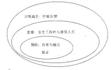 ˵糧ȫĻĽҪ(ͼ)